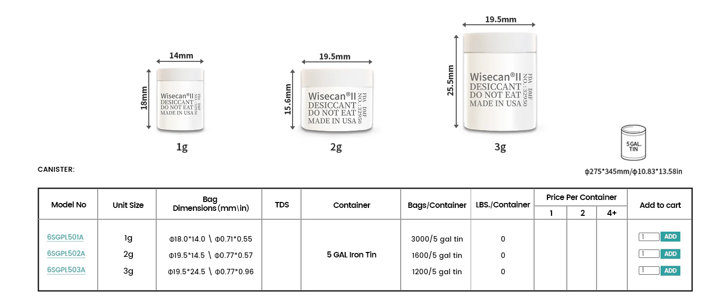 1g Silica Gel Canister Desiccant–For Medicines, Edibles, and Healthcare Products - Image 10