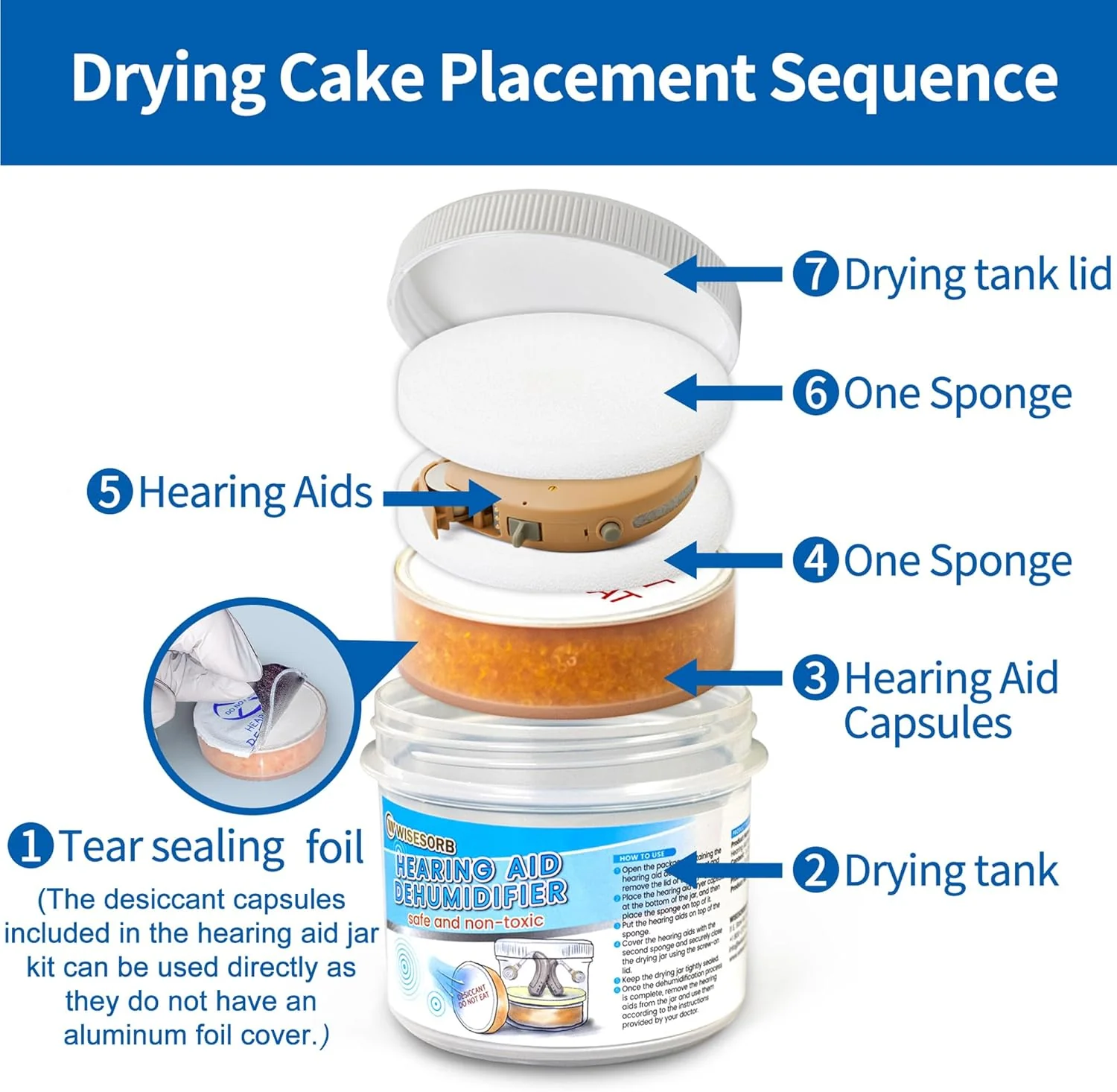 （1 Jar+1 Dryer）Hearing Aid Dryer, Hearing Aid Dehumidifier, Hearing Drying Jar and Dehumidifier Set - Image 6