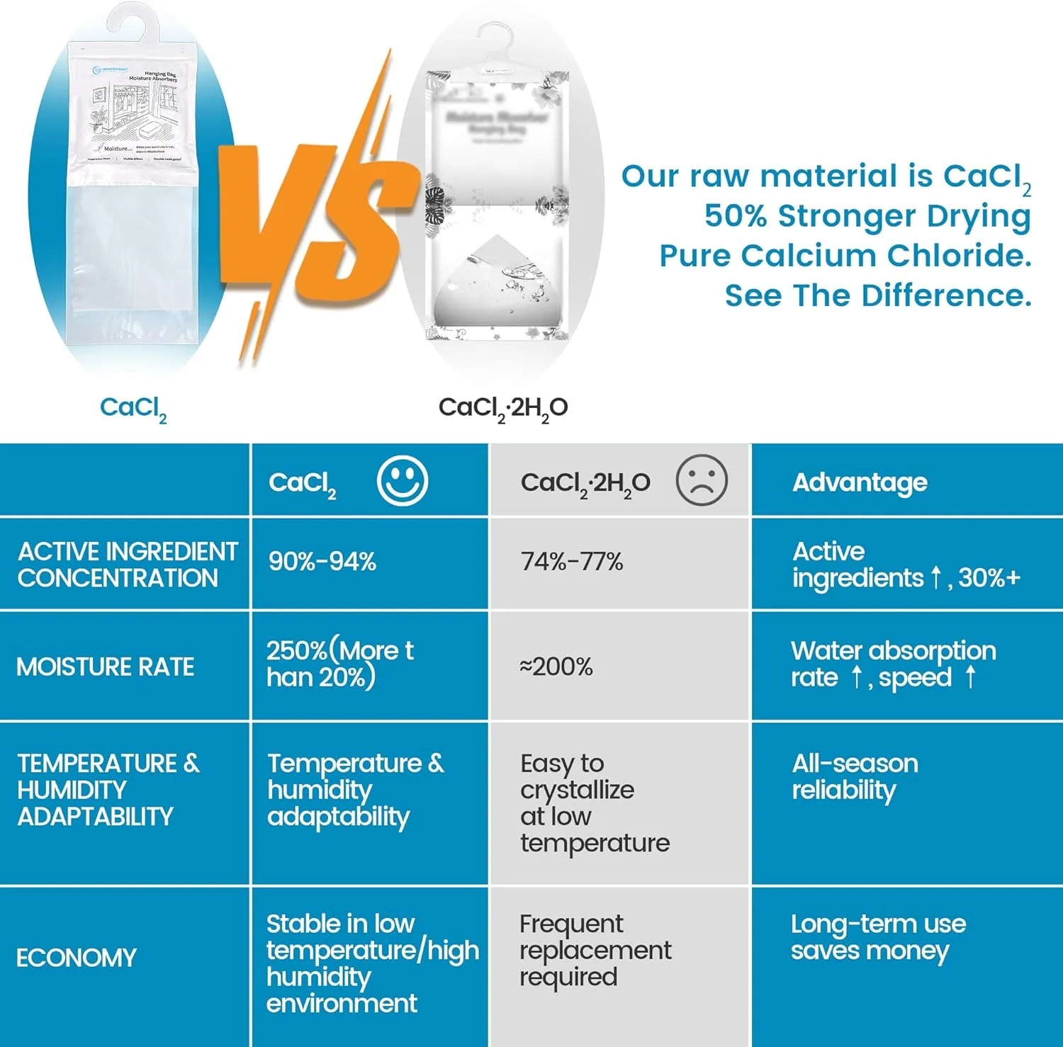 Moisture Absorber Hanging Bags - 17.6 oz Fragrance-Free Large Dehumidifier for Closet, Bathroom, Bedroom – Double Leak-Proof Design & Dual-Sided Absorption - Image 4