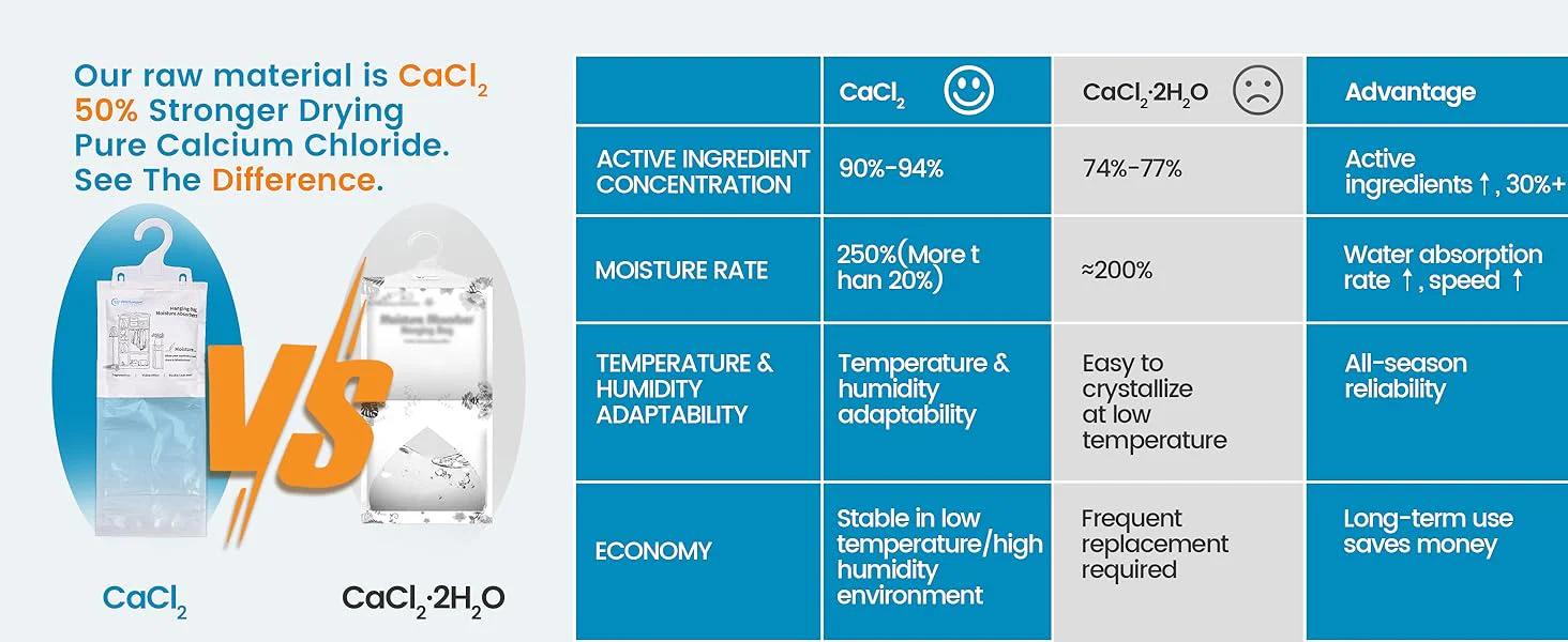 Moisture Absorber Hanging Bags 7 oz Fragrance-Free Dehumidifier for Closet, Bathroom, Bedroom – Double Leak-Proof Design & Dual-Sided Absorption - Image 10