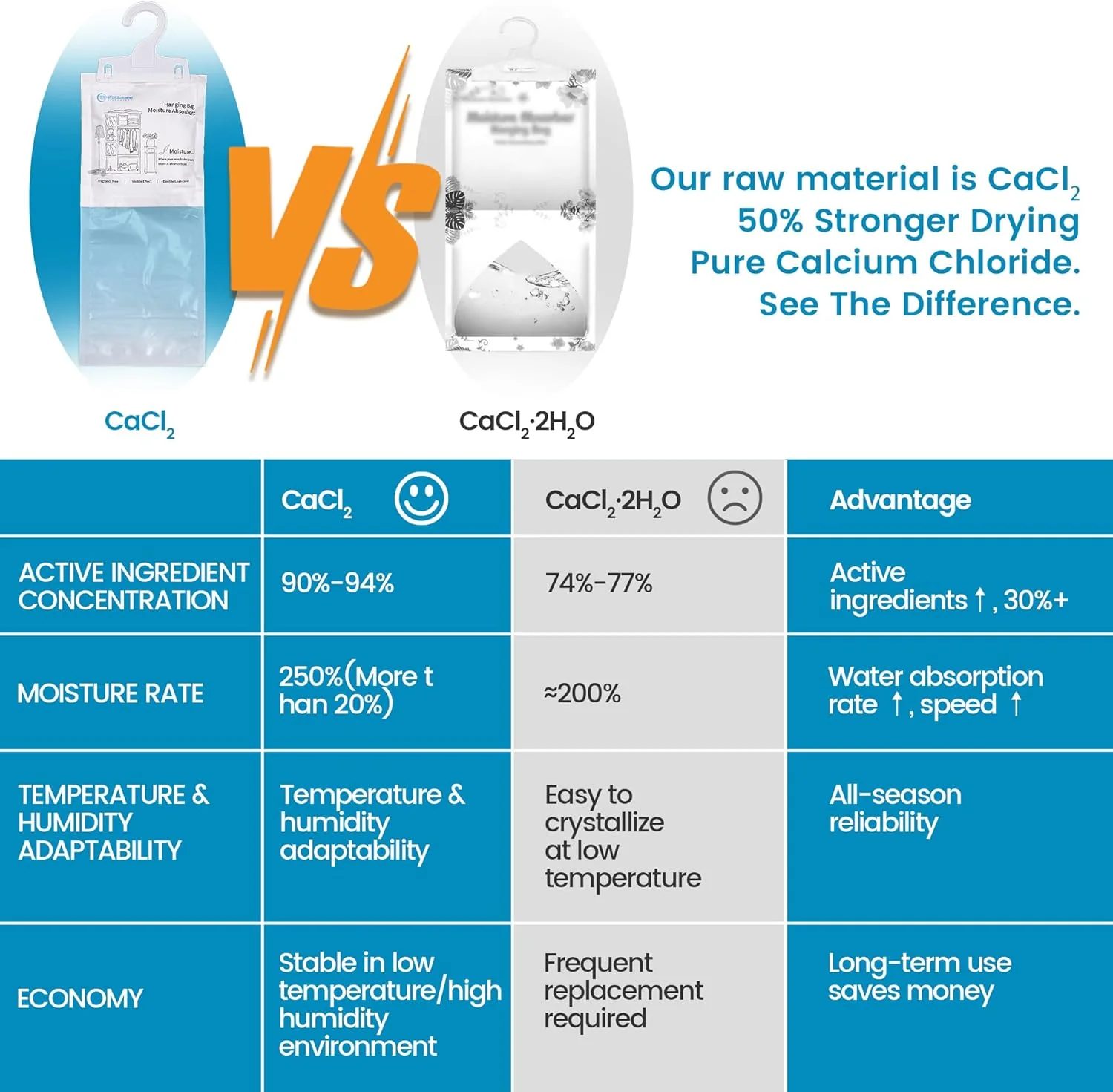 Moisture Absorber Hanging Bags 7 oz Fragrance-Free Dehumidifier for Closet, Bathroom, Bedroom – Double Leak-Proof Design & Dual-Sided Absorption - Image 4